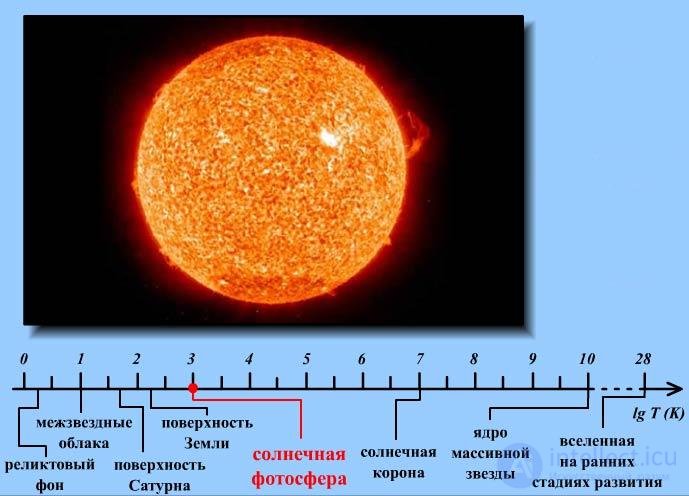 1. Идеальный газ