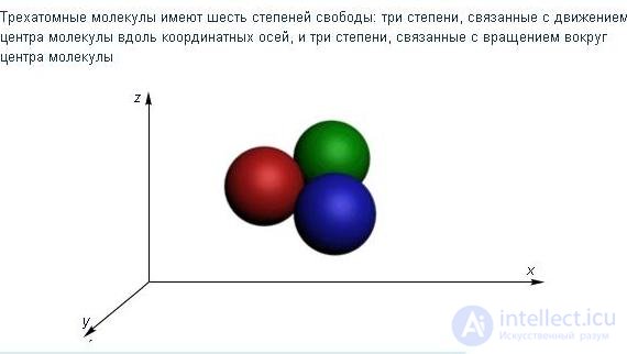 1. Идеальный газ