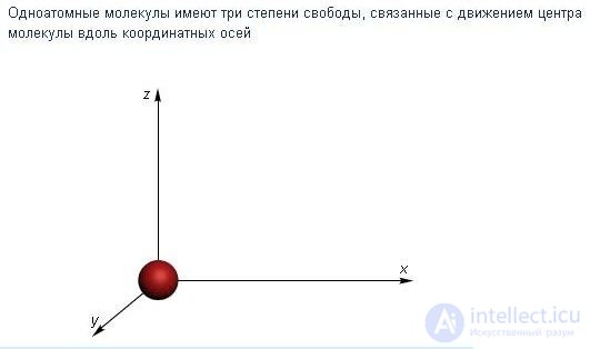 1. Идеальный газ