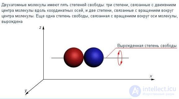 1. Идеальный газ