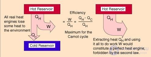 5. Второе начало термодинамики, КПД тепловых машин
