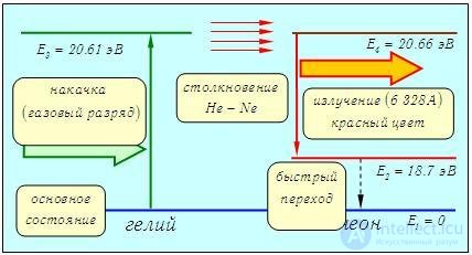 6. Взаимодействие излучения с веществом