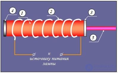 6. Взаимодействие излучения с веществом