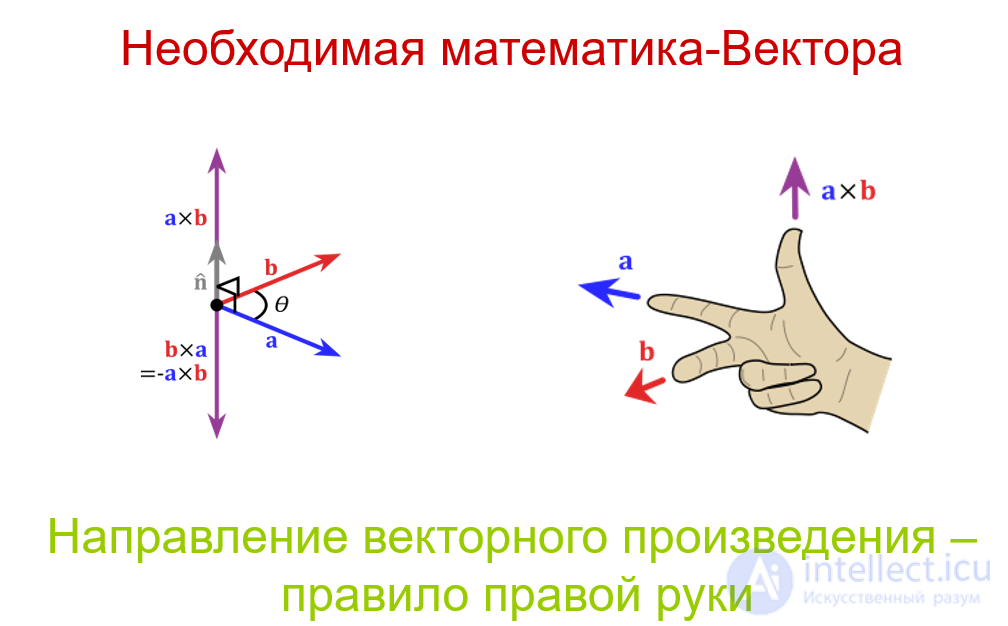 1. Измерения физических величин  и математика в физике