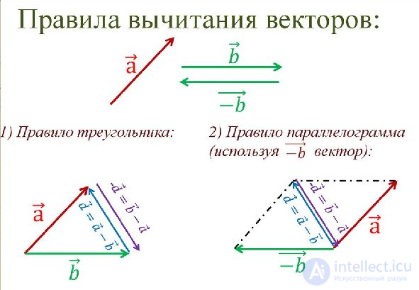 1. Измерения физических величин  и математика в физике