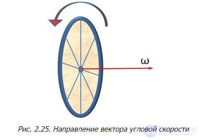 Кинематика (абстракция, перемещение, скорость, ускорение) , Вращение абсолютно твердого тела,Движение тела брошенного под углом к горизонту