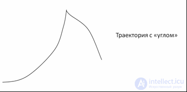 Кинематика (абстракция, перемещение, скорость, ускорение) , Вращение абсолютно твердого тела,Движение тела брошенного под углом к горизонту