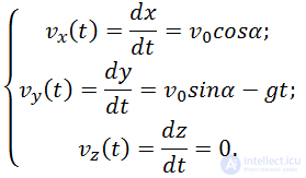 Кинематика (абстракция, перемещение, скорость, ускорение) , Вращение абсолютно твердого тела,Движение тела брошенного под углом к горизонту