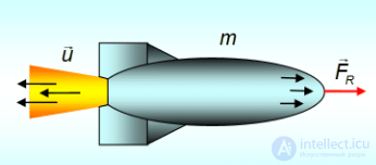 3. Динамика материальной точки, законы Ньютона,Принцип относительности Галилея, реактивное джижение