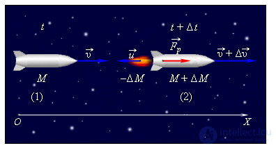 3. Динамика материальной точки, законы Ньютона,Принцип относительности Галилея, реактивное джижение