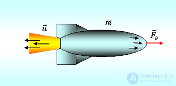 3. Динамика материальной точки, законы Ньютона,Принцип относительности Галилея, реактивное джижение