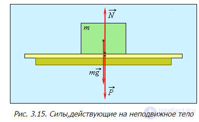 3. Динамика материальной точки, законы Ньютона,Принцип относительности Галилея, реактивное джижение