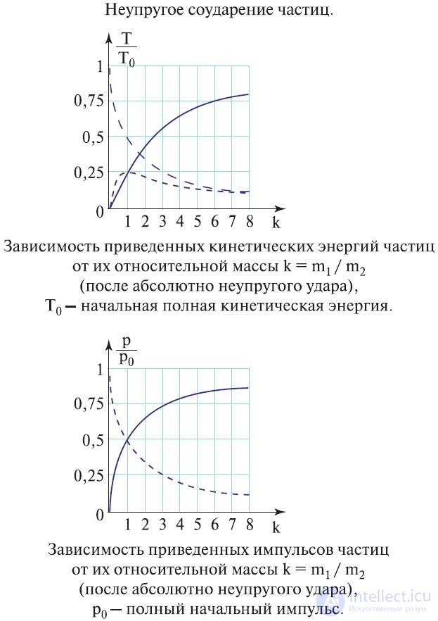 4. Закон сохранения энергии и момента импульса,работа,Потенциальная и кинетическая энергия, Закон сохранения энергии