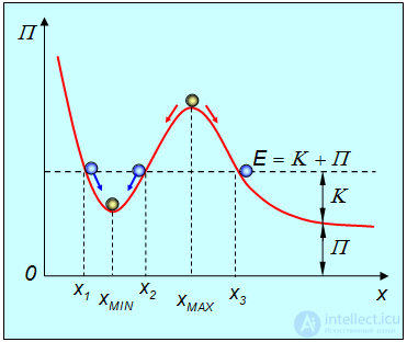 4. Закон сохранения энергии и момента импульса,работа,Потенциальная и кинетическая энергия, Закон сохранения энергии