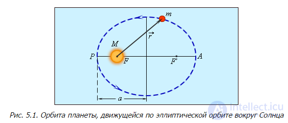 5. Закон всемирного тяготения, Законы Кеплера,Гравитационные силы,Космические скорости