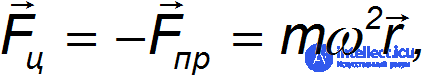8. Неинерциальные системы отсчета , Силы инерции,Сила Кориолиса