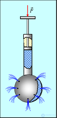9. Элементы механики жидкостей и газов