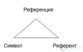 Социальные коммуникации - теория и тесты