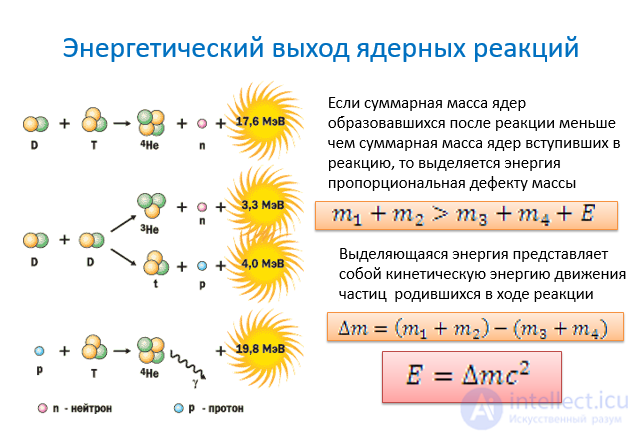 Ядерная, Термоядерная  и Пикноядерная  реакция