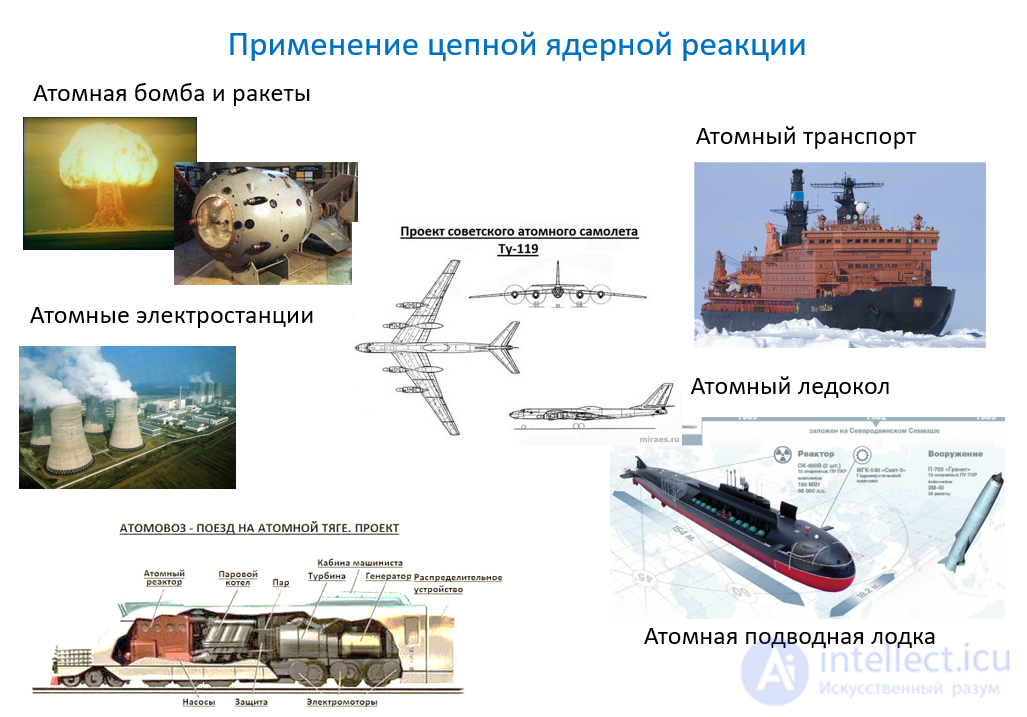 Ядерная, Термоядерная  и Пикноядерная  реакция