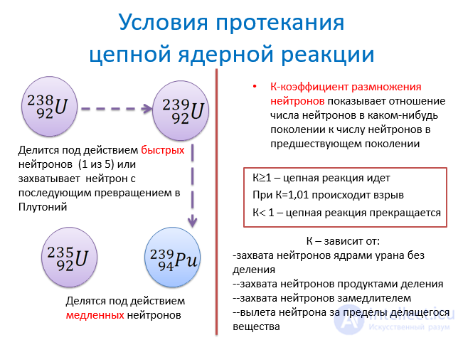 Ядерная, Термоядерная  и Пикноядерная  реакция