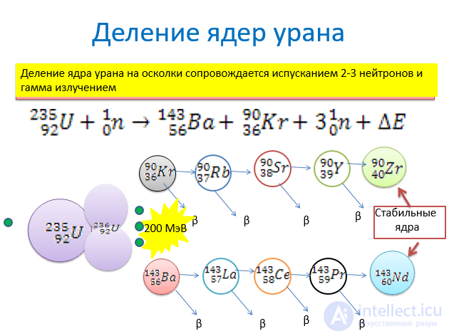 Ядерная, Термоядерная  и Пикноядерная  реакция