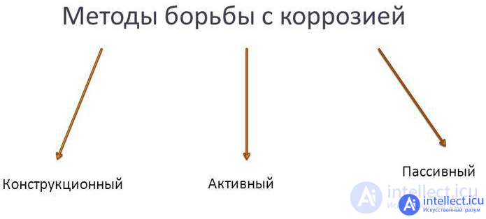 Влияние внешних факторов на надежность электронной аппаратуры и компонентов - тепла,холода, влаги, радиации, деградация полупроводников