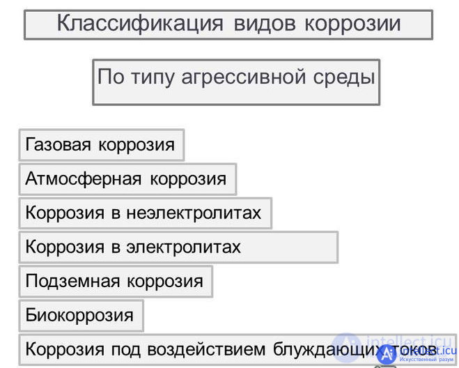 Влияние внешних факторов на надежность электронной аппаратуры и компонентов - тепла,холода, влаги, радиации, деградация полупроводников