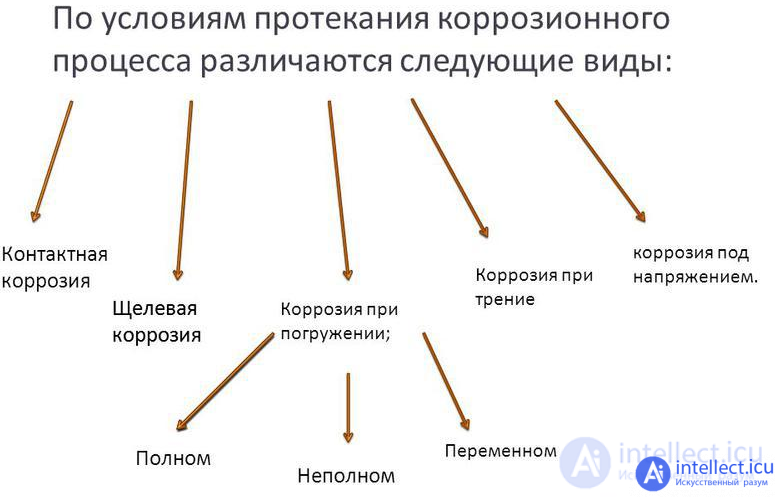 Влияние внешних факторов на надежность электронной аппаратуры и компонентов - тепла,холода, влаги, радиации, деградация полупроводников