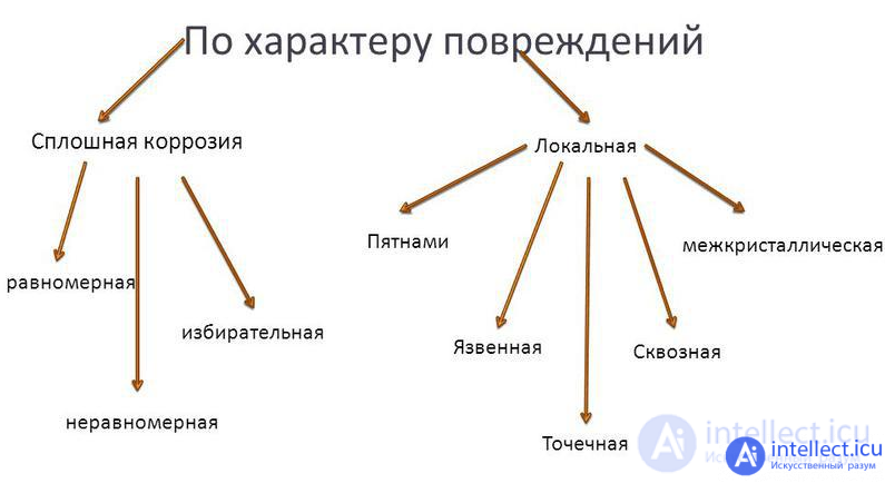 Влияние внешних факторов на надежность электронной аппаратуры и компонентов - тепла,холода, влаги, радиации, деградация полупроводников