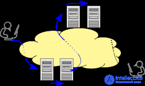 SMTP (англ. Simple Mail Transfer Protocol — простой протокол передачи почты)