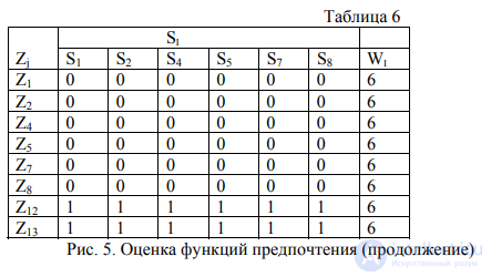 Ремонт радиоэлектронной техники