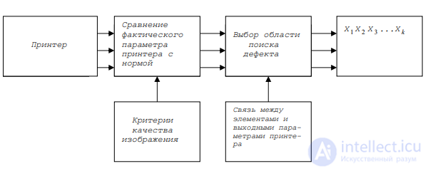 Ремонт радиоэлектронной техники