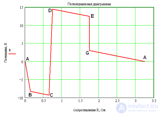 Параллельное соединение потребителей(резистора, конденсатора, индуктивности) в цепях постоянного и переменного тока с примерами решения задач