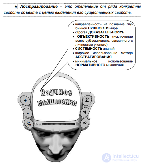 ГЛАВА 1. НАУКА И НАУЧНОЕ МЫШЛЕНИЕ. ОСНОВНЫЕ ПОНЯТИЯ