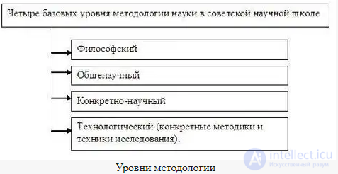 2.3. Методология, метод, методика - понятия, применения и примеры