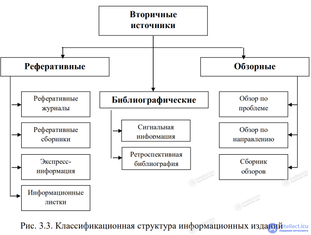 3.2. Основные источники информации и ее достоверность и авторитетность, первичные и вторичные источникии нформации