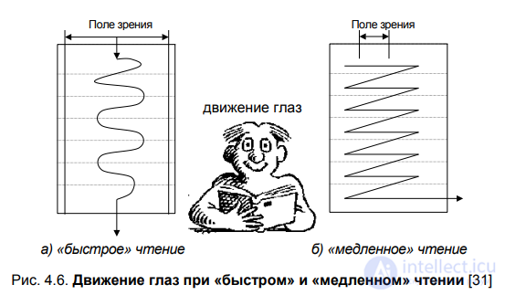  4.2. Как правильно читать литературные источники