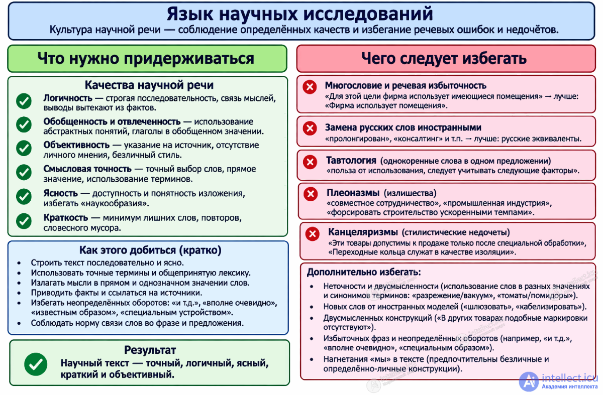 6.5. Язык и стиль научной работы