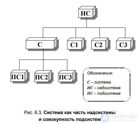 Контрольная работа: Организация с точки зрения системного подхода