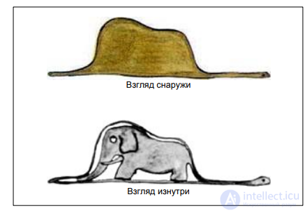 6.3. Системное мышление