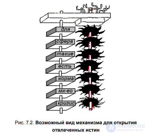 7. НАУЧНОЕ ТВОРЧЕСТВО И ЭВРИСТИКА  7.1. Понятие эвристики 