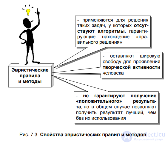  7.2. Эвристические правила