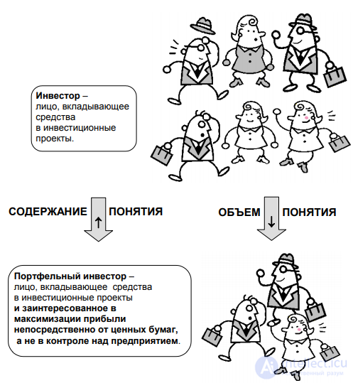 § 8.1. Понятие. Характеристики понятий. Виды понятий - ГЛАВА 8. МЕТОДИКА РАБОТЫ С ПОНЯТИЯМИ