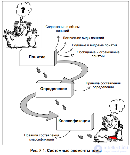 Обобщить и ограничить понятие стол