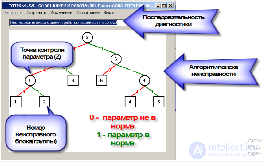 Алгоритм поиска неисправности монитор не включается