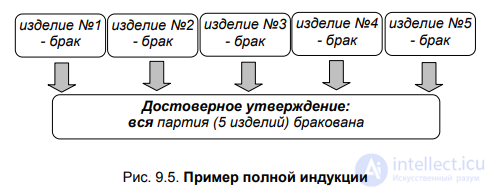 9.2. Дедукция и индукция как логические операции