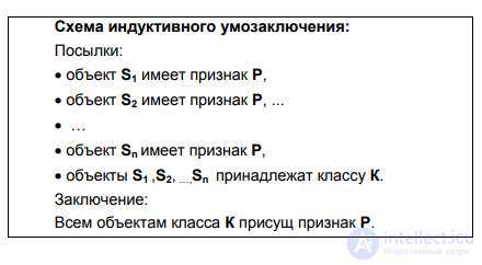 9.2. Дедукция и индукция как логические операции