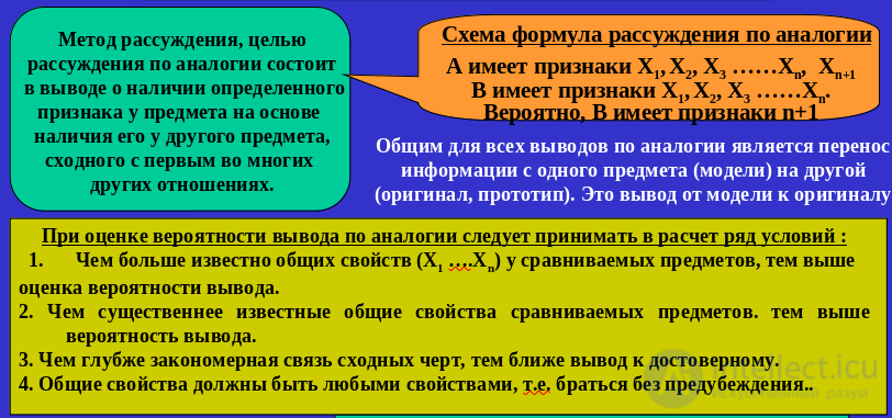 § 9.3. Аналогия - вид индуктивных умозаключений, виды аналогий