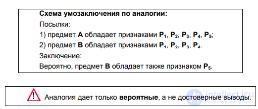 § 9.3. Аналогия - вид индуктивных умозаключений, виды аналогий